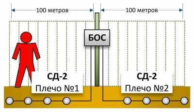 Полисервис Датчик сейсмический СД-2-1 (оконечный с каб. L=3м) Датчики регистрации вибрации фото, изображение